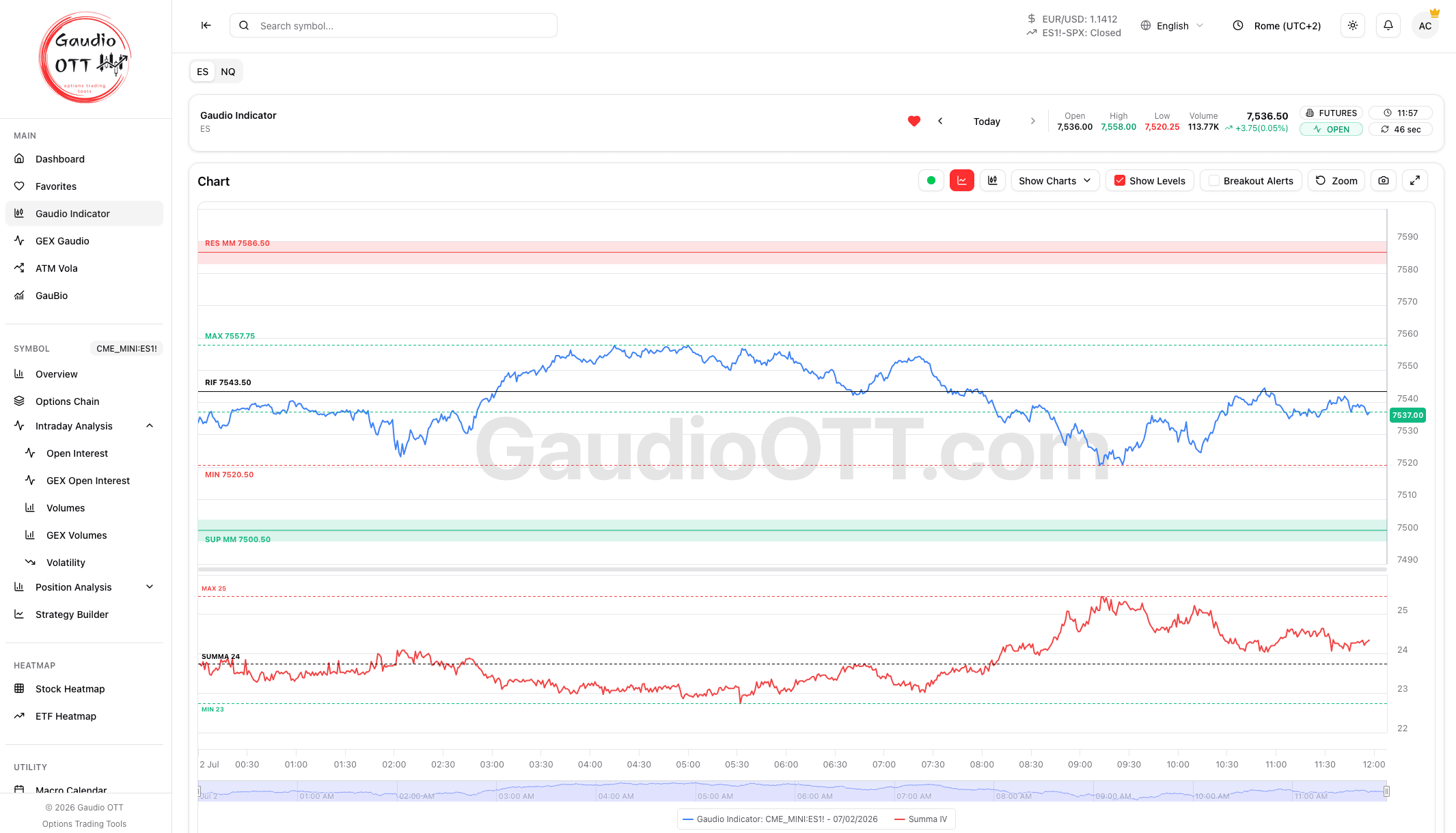 Indicatore Gaudio - schermata reale della piattaforma Gaudio OTT