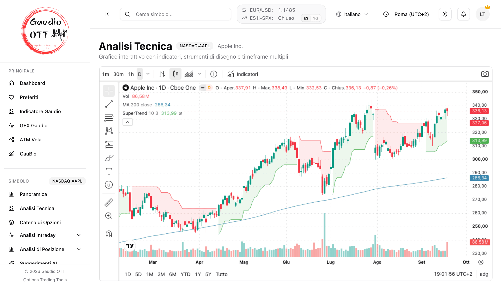 Analisi tecnica - schermata reale della piattaforma Gaudio OTT